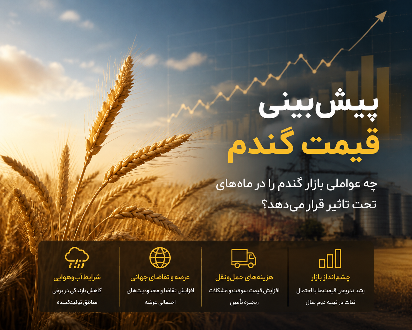 پیش بینی قیمت گندم (آزمایشی)